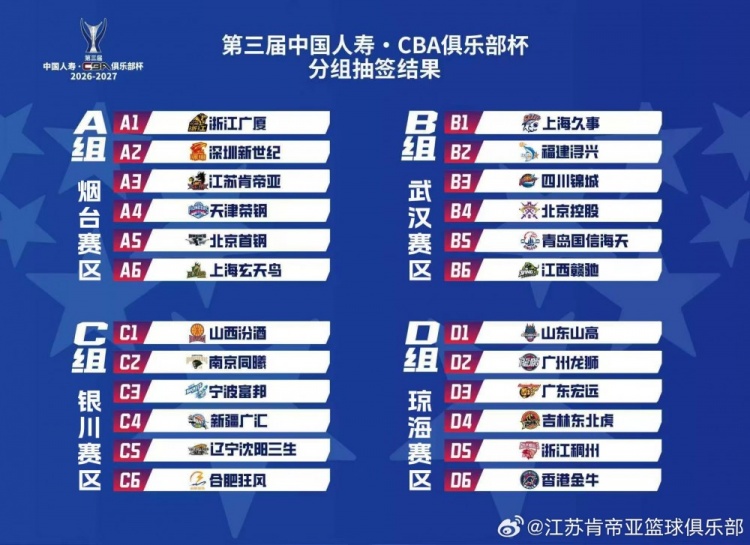 第三届CBA俱乐部杯肯帝亚落位山东烟台赛区 我们赛场见！ ​​​